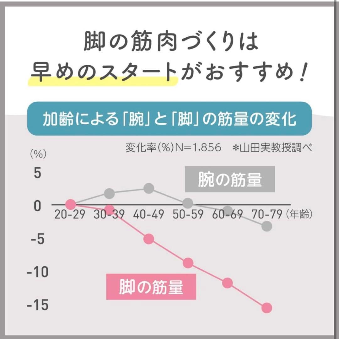 最新モデル 新品 TANITA タニタ 体組成計スマホ連動【業界初 脚点判定